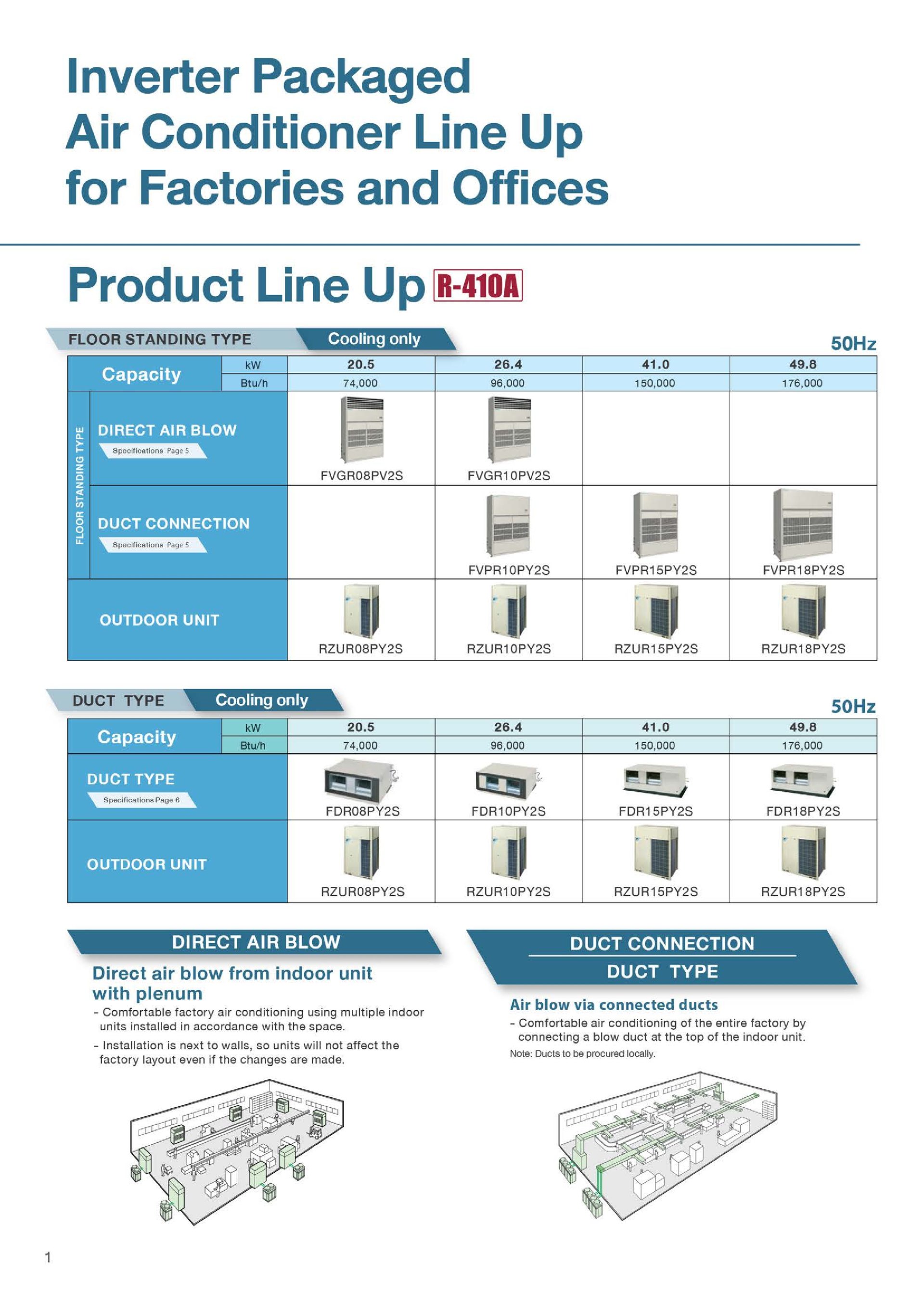 DAIKIN FLOOR STANDING TYPE,DUCT TYPE Catalog โบรชัวร์แอร์ DAIKIN
