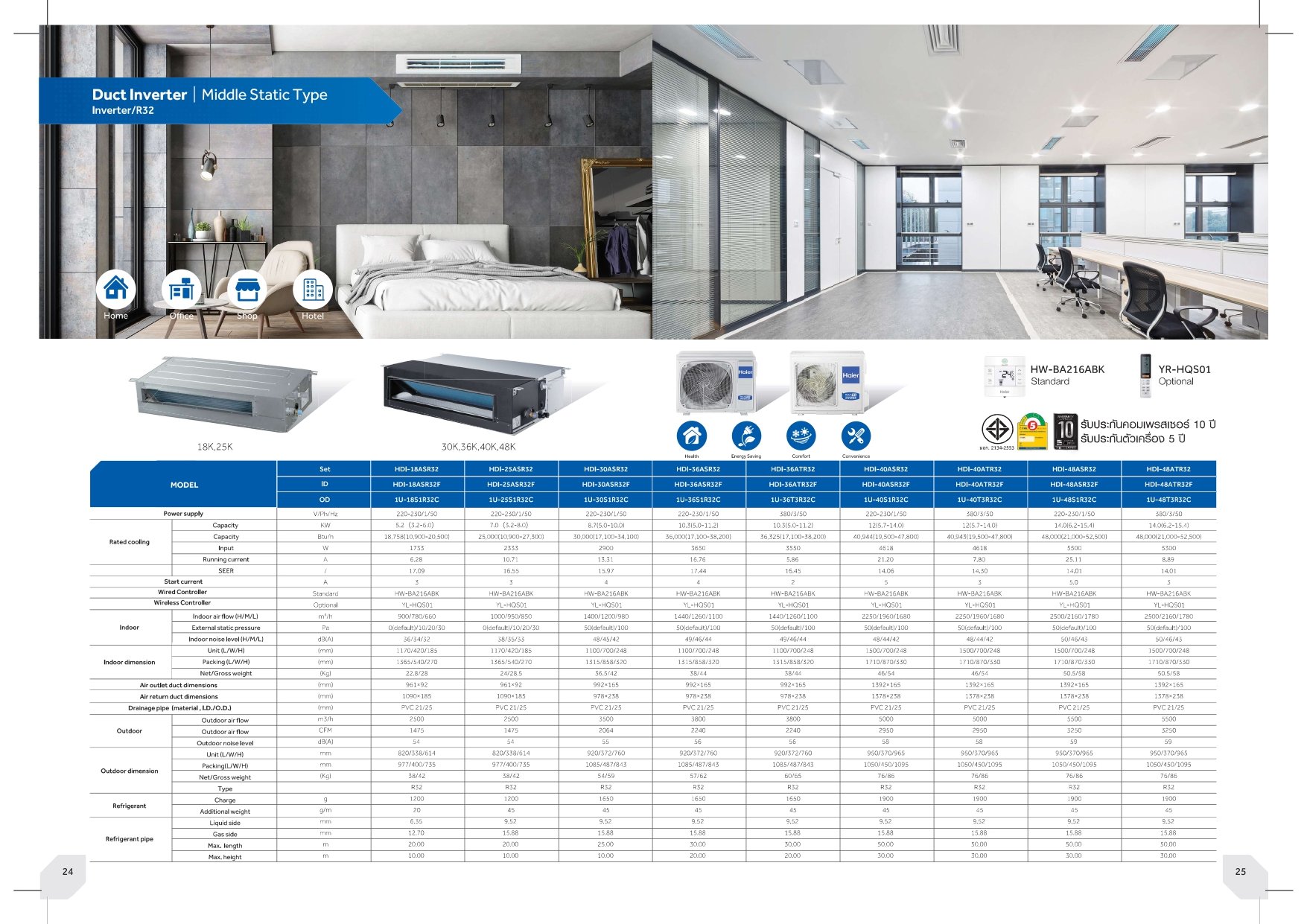 DUCT Inverter R32 Middle Static Type HAIER