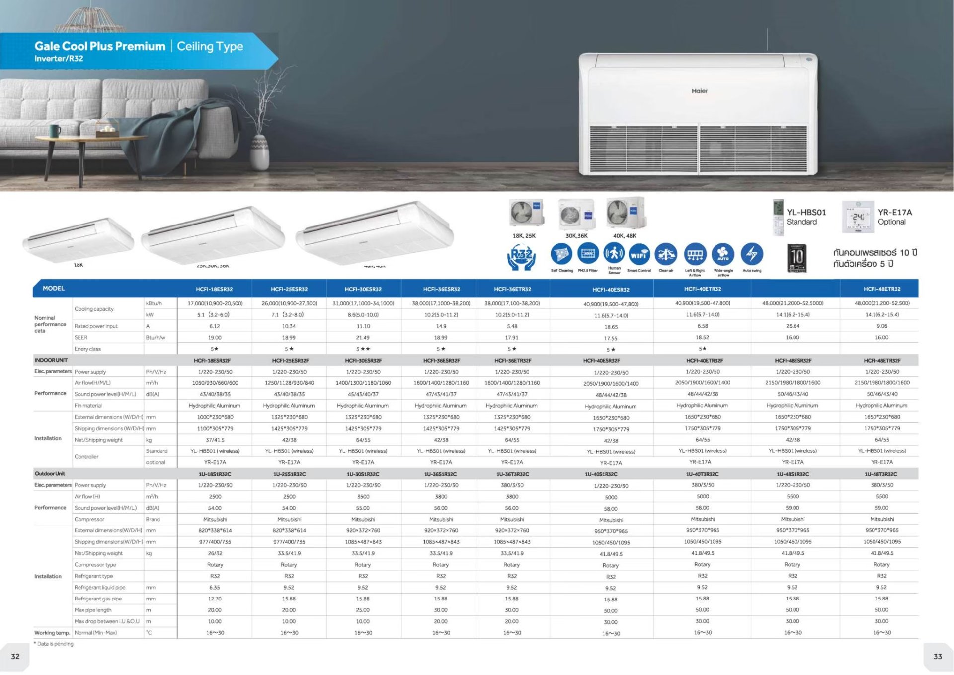Gale Cool Plus Ceiling Type Inverter R32 Catalog แอร์แขวนใต้ฝ้า ตั้งได้