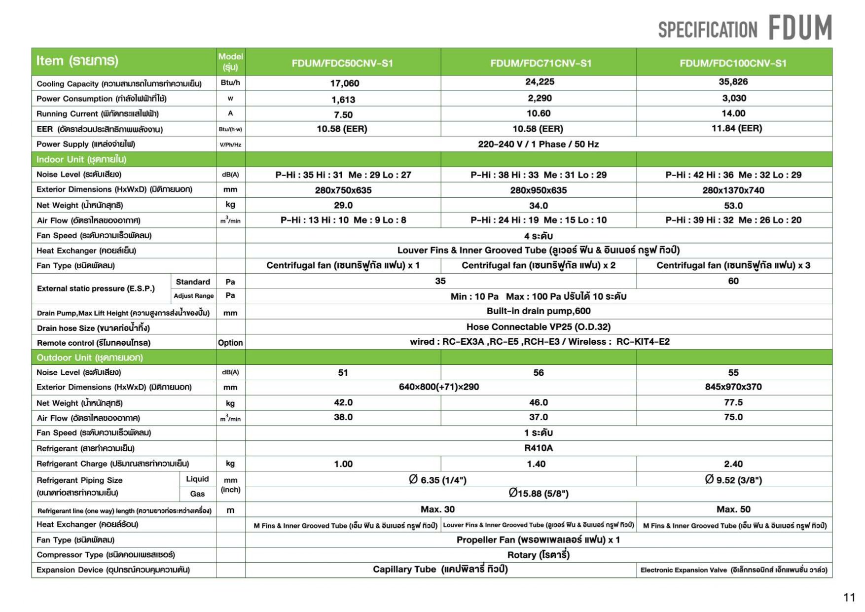 Fdum FDUM Duct Catalog โบรชัวร์แอร์ MitsubushiHEAVY DUTYเปลือยซ่อนฝ้า DUCT ...