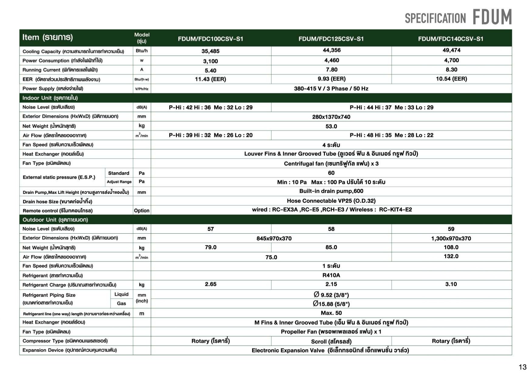 Fdum FDUM Duct Catalog โบรชัวร์แอร์ MitsubushiHEAVY DUTYเปลือยซ่อนฝ้า DUCT ...
