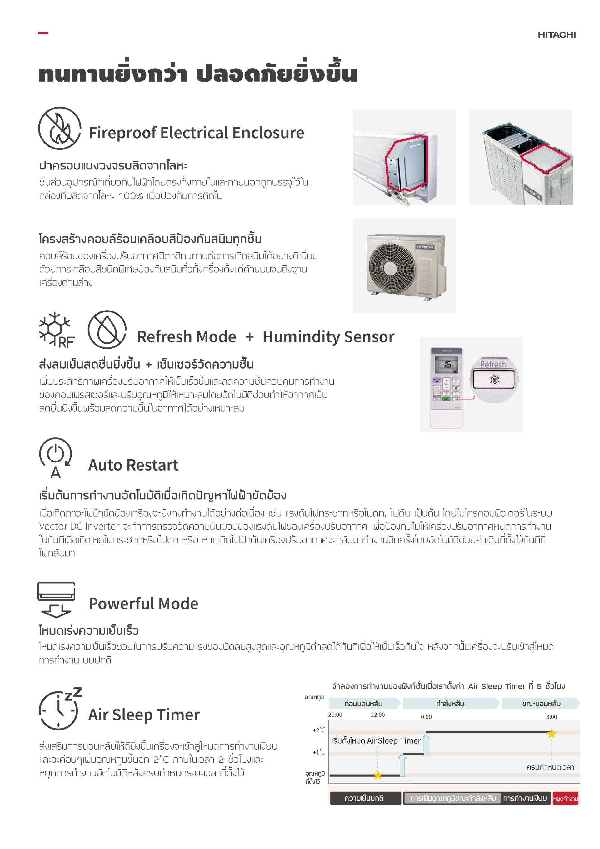 Catalog โบรชัวร์แอร์ Hitachi ติดผนัง Wall Type Air Conditioner Fixed