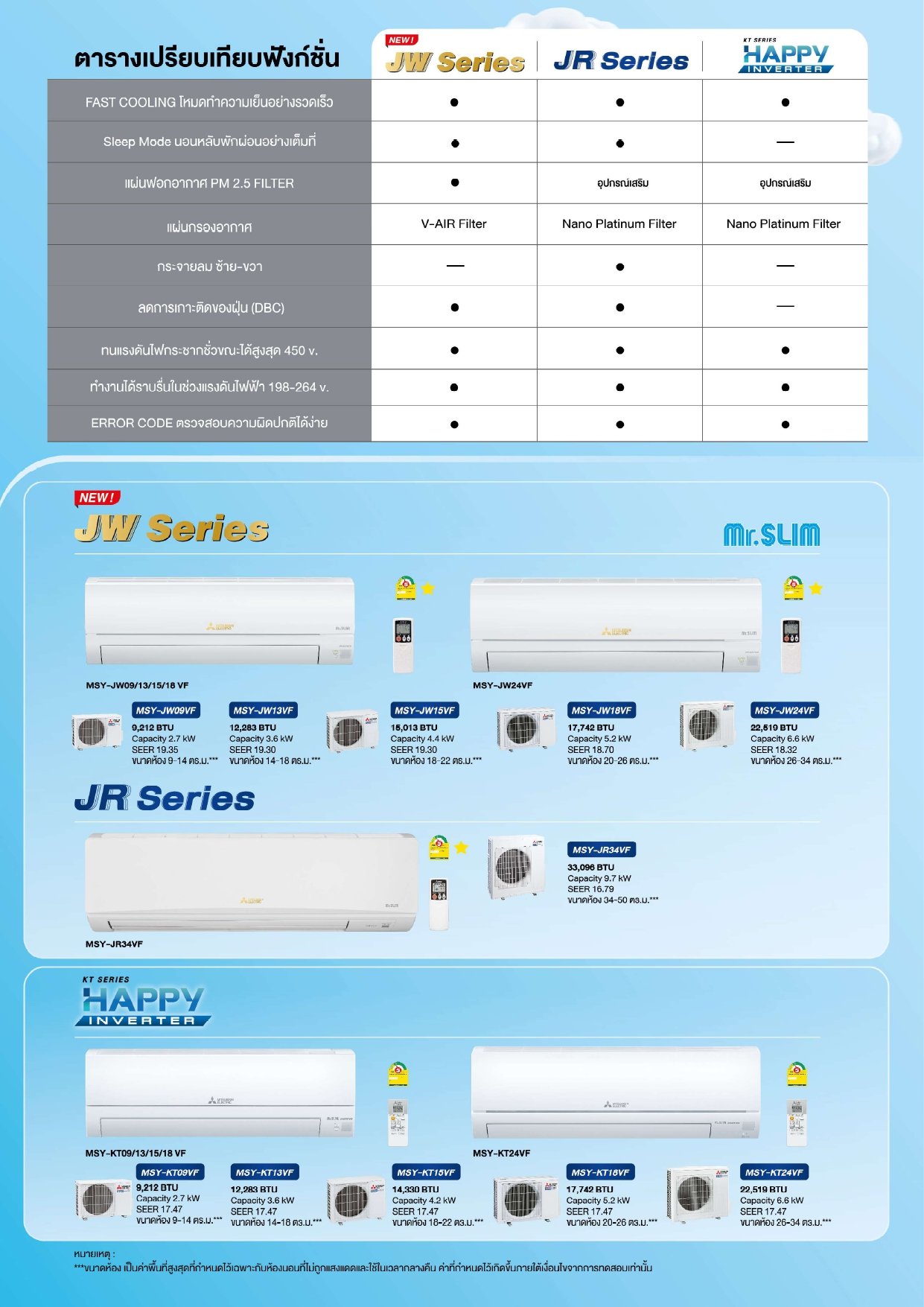 KTSeries 2022 Catalog โบรชัวร์แอร์ MITSUBISHI ELECTRIC Mr.Slim ติดผนัง