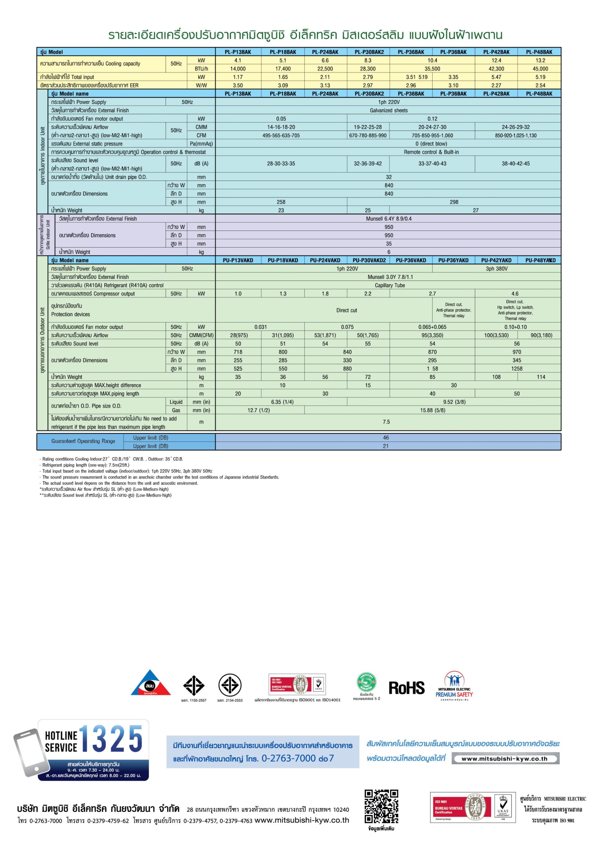 SLP,PLP Series Catalog โบรชัวร์แอร์ MITSUBISHI ELECTRIC Mr.Slim 4ทิศ