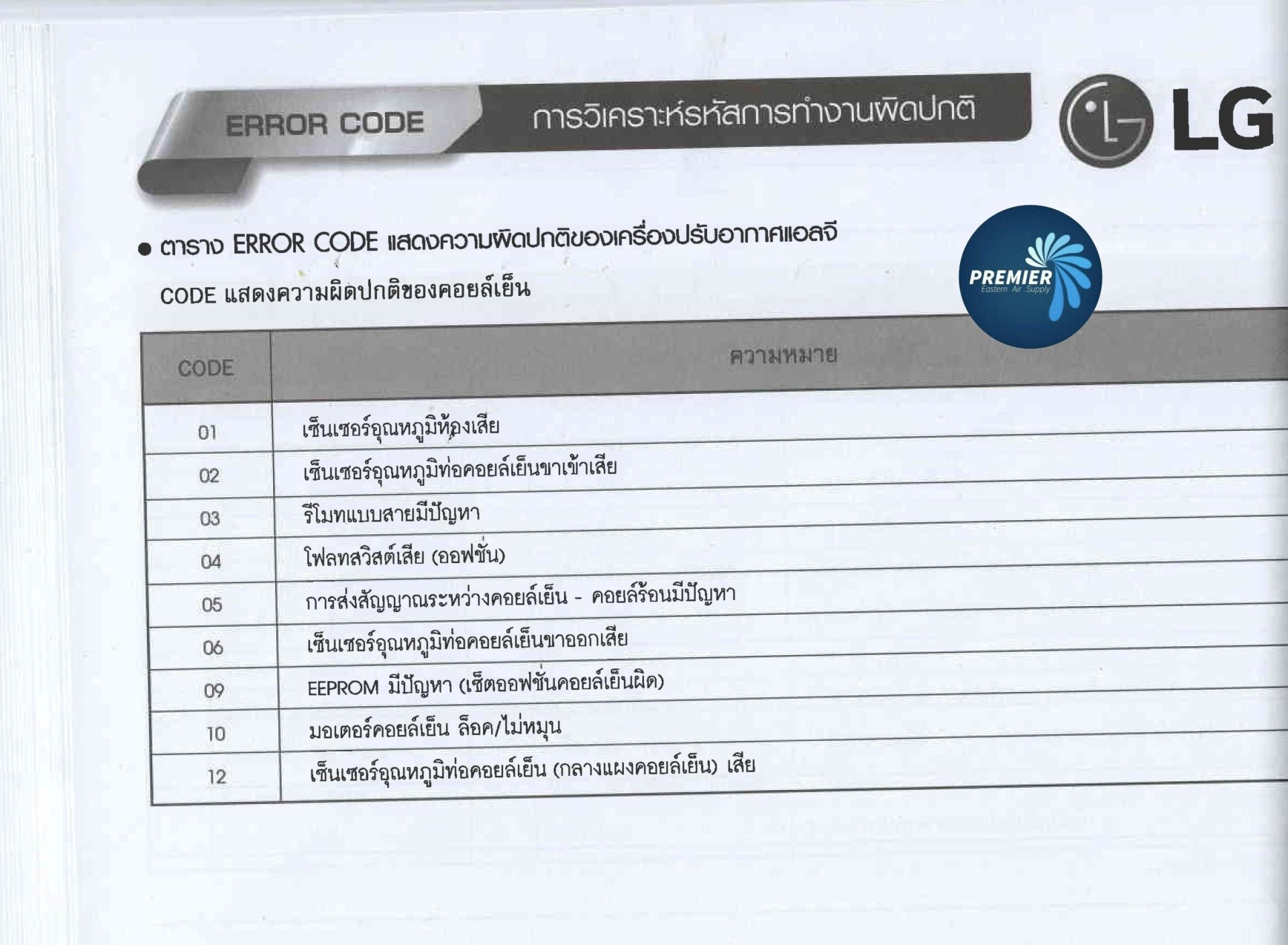 ตาราง LG ERROR CODE แสดงความผิดปกติของเครื่องปรับอากาศแอลจี