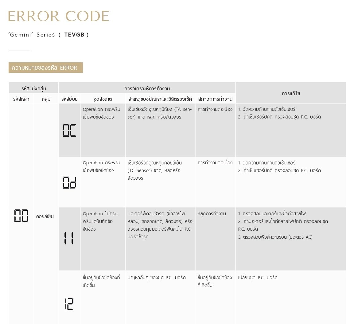 Wergy Error Code ERROR CODE CARRIER GEMINI INVERTER (TEVGB)