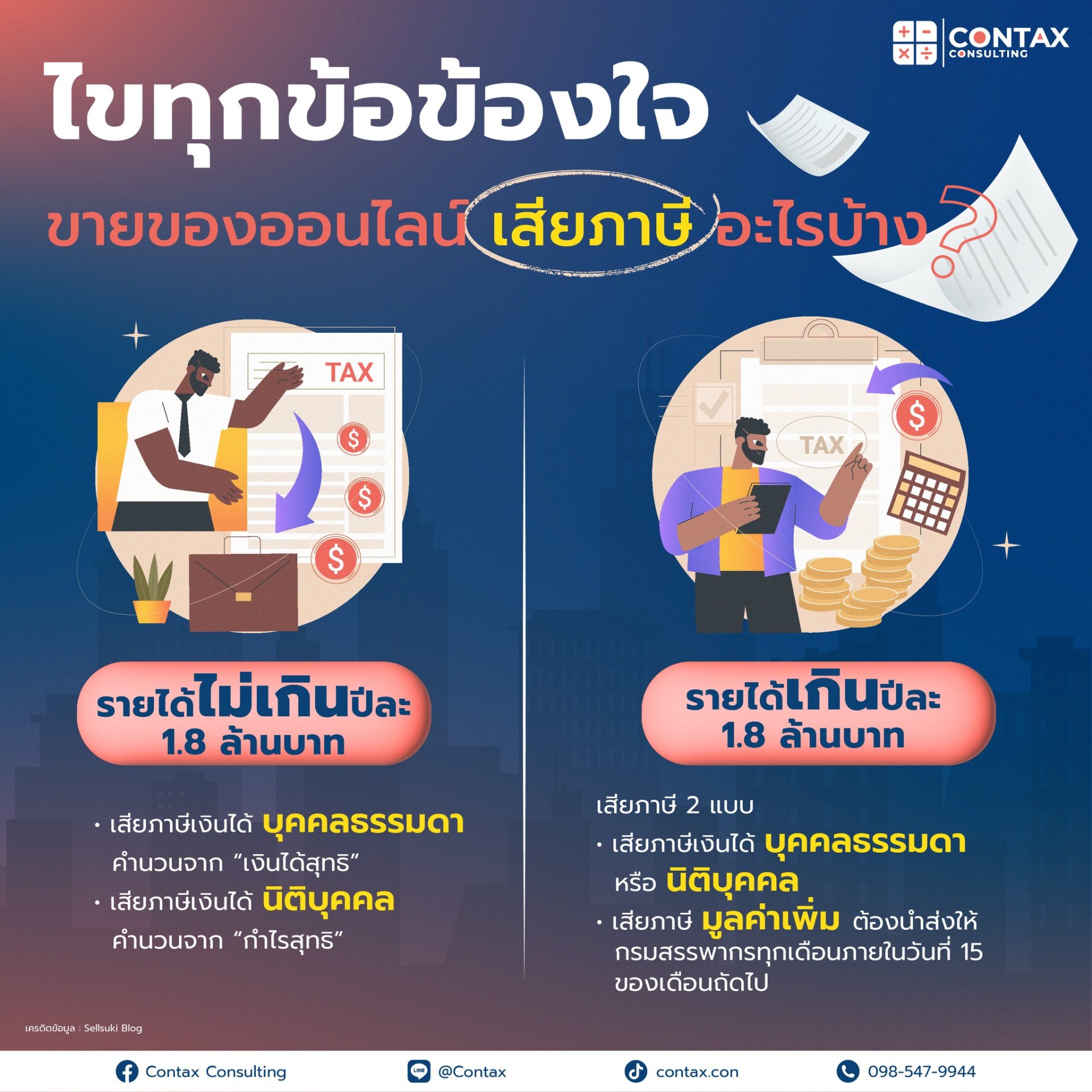 ไขทุกข้อข้องใจ ขายของออนไลน์เสียภาษีอะไรบ้าง?