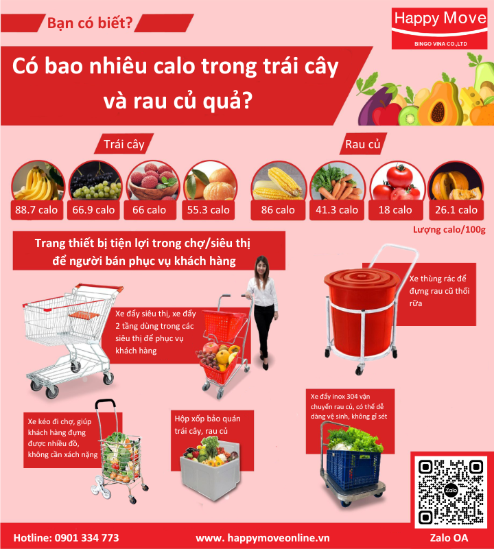 Có bao nhiêu calo trong trái cây và rau quả chúng ta ăn?