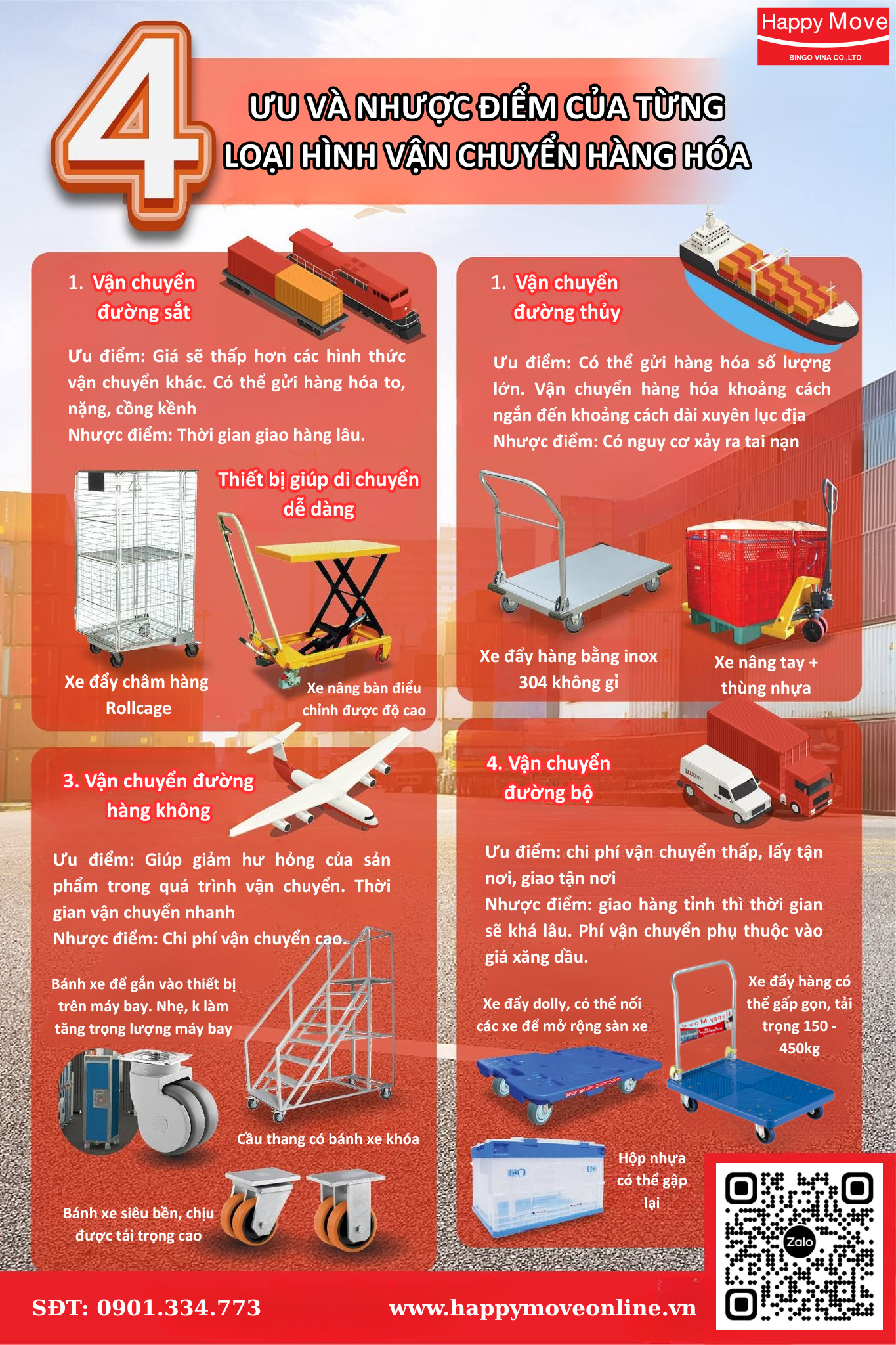 ƯU VÀ NHƯỢC ĐIỂM CỦA TỪNG LOẠI HÌNH HÀNG HÓA