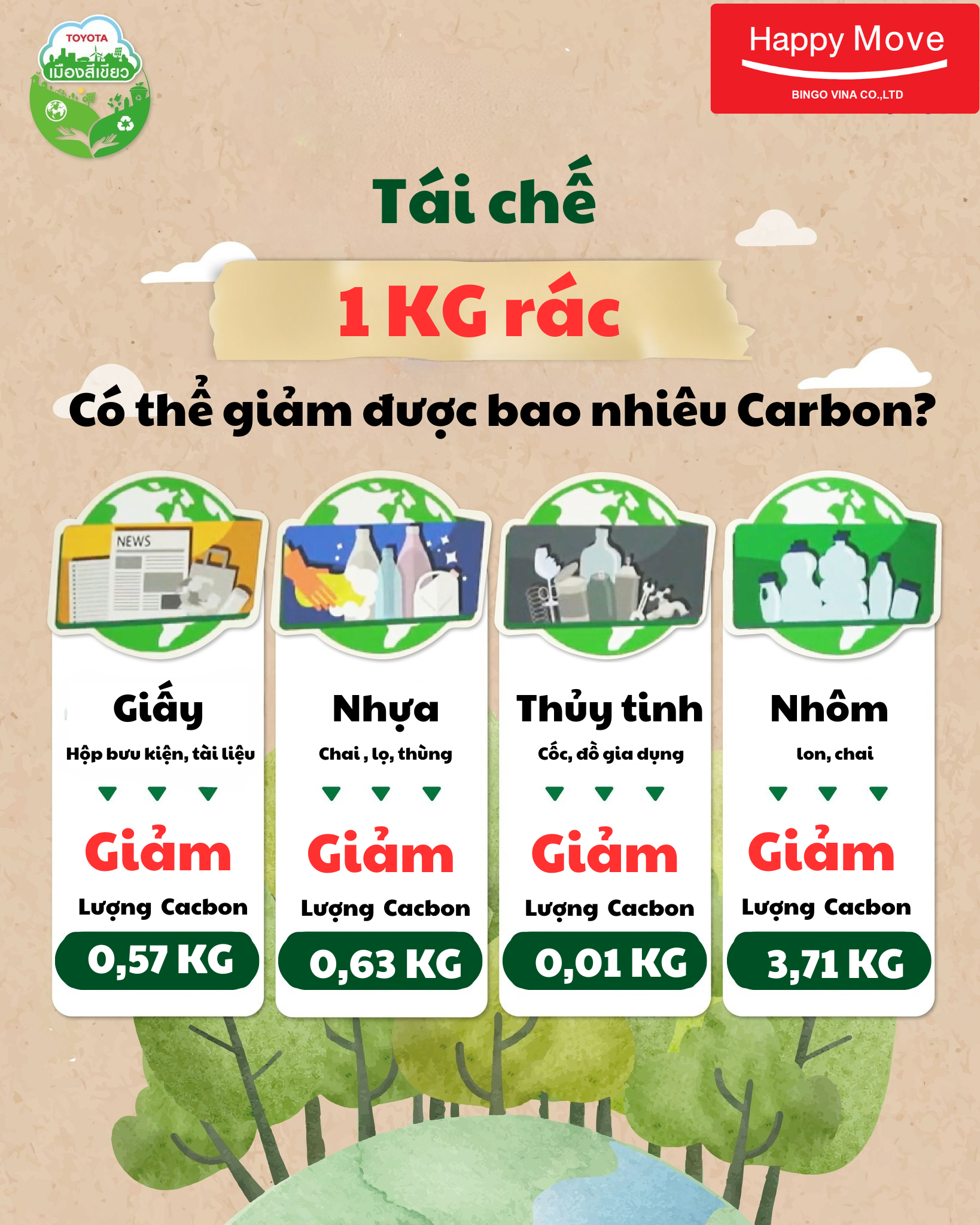 Tái chế 1kg rác  Giảm ngay hàng kg carbon: Lợi ích thiết thực từ hành động nhỏ