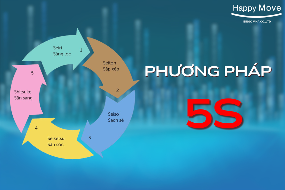 5S Chìa khóa để tổ chức và doanh nghiệp tăng năng suất