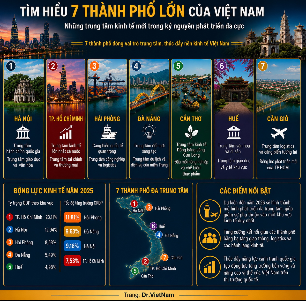 TÌM HIỂU VỀ 7 THÀNH PHỐ LỚN CỦA VIỆT NAM