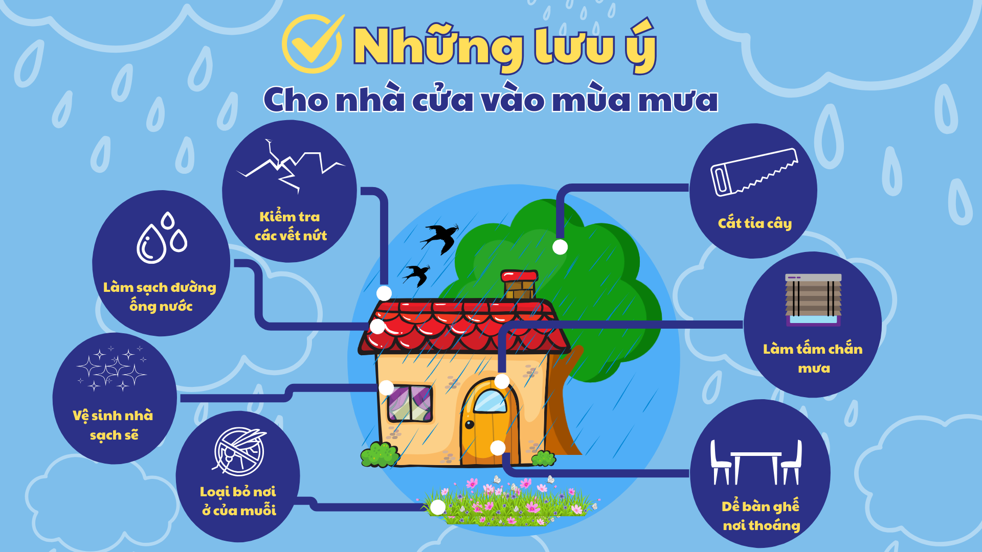 7 Lưu Ý Quan Trọng Khi Bảo Vệ Nhà Cửa Cho Mùa Mưa