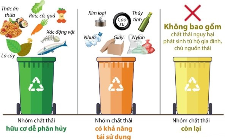 Phân loại rác thải sinh hoạt đúng cách