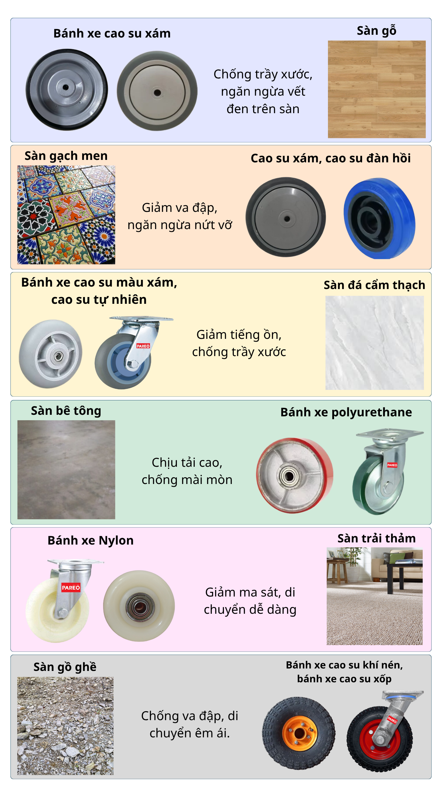 Làm thế nào để chọn vật liệu bánh xe phù hợp với bề mặt để tránh lãng phí tiền bạc?