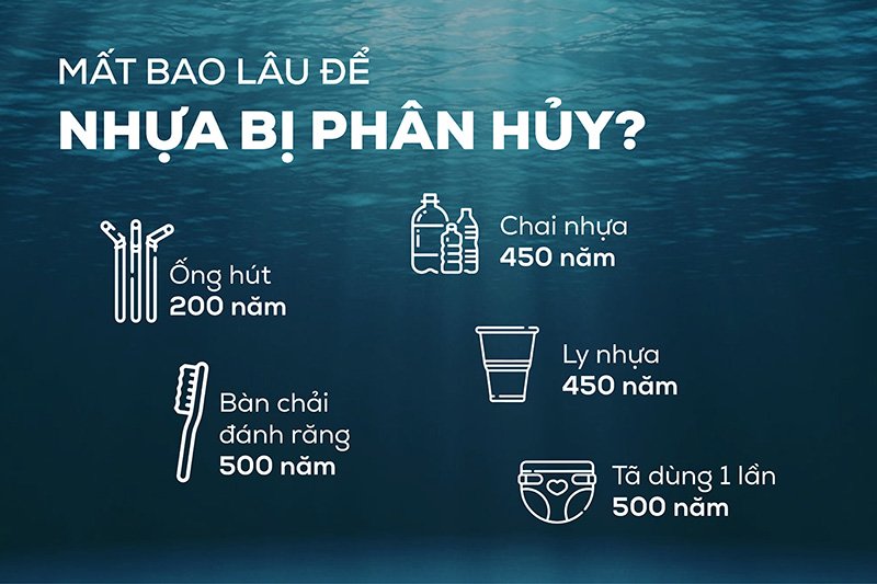 CÁC BIỆN PHÁP GIẢM RÁC THẢI NHỰA HIỆU QUẢ