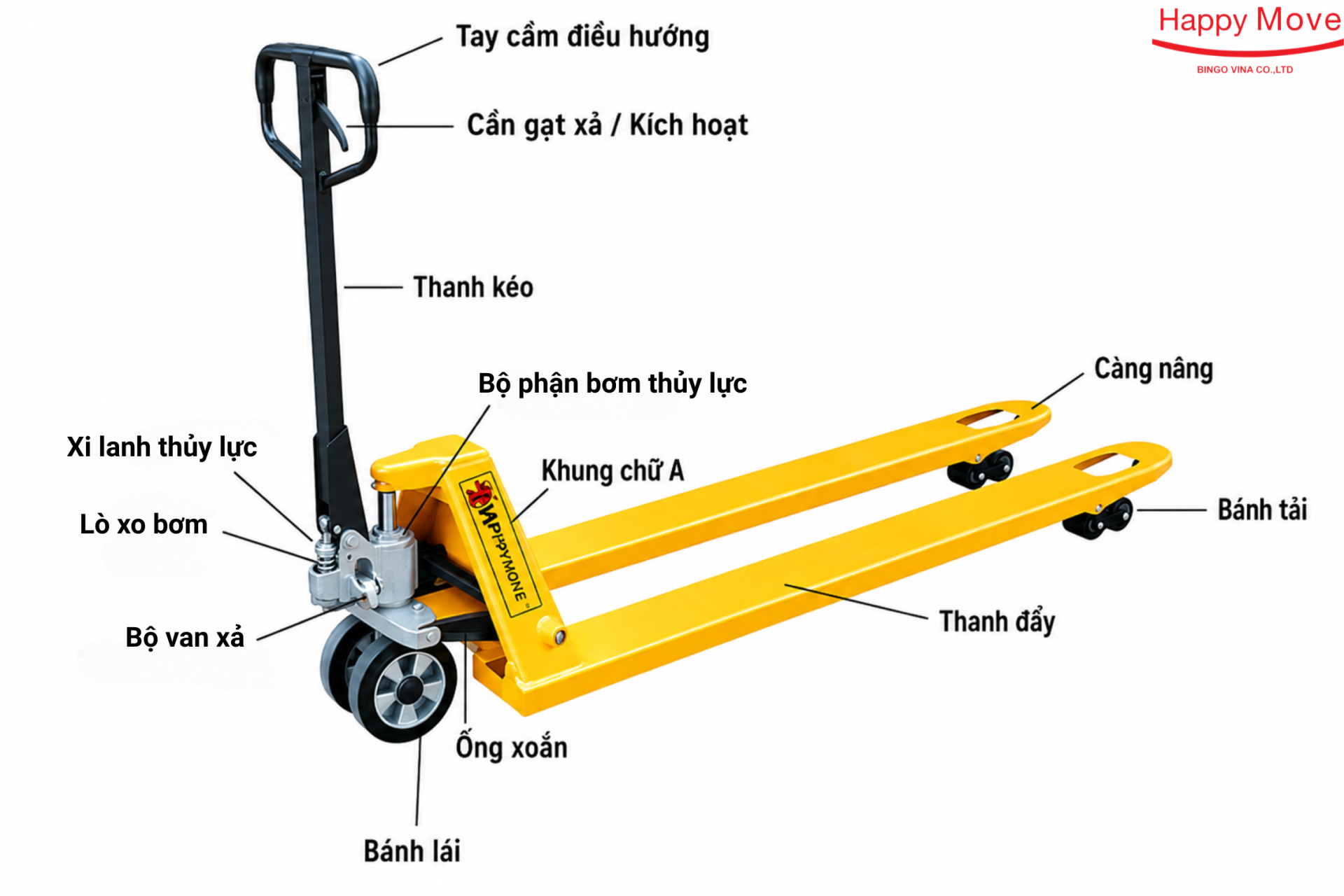 Các bộ phận và chức năng chính của xe nâng pallet