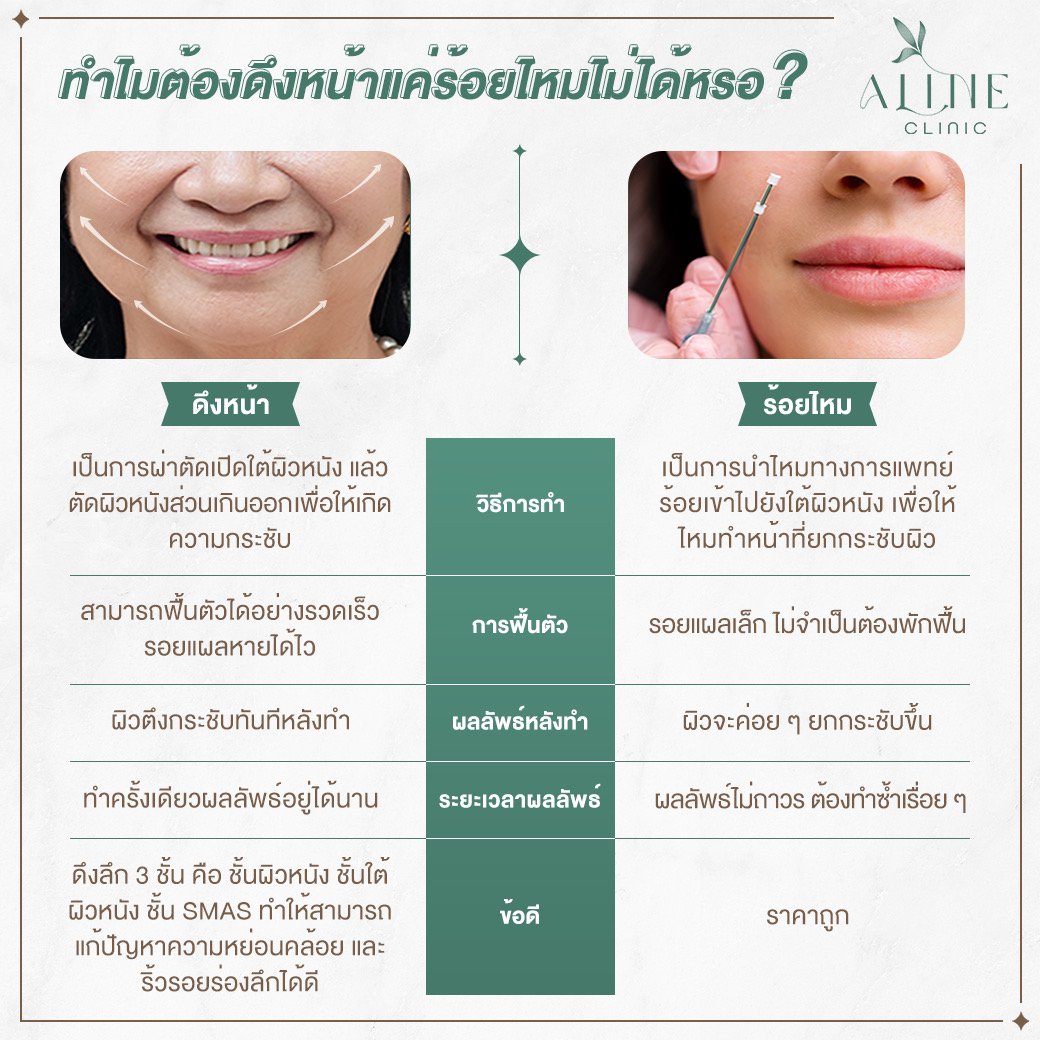 ร้อยไหม VS ดึงหน้า