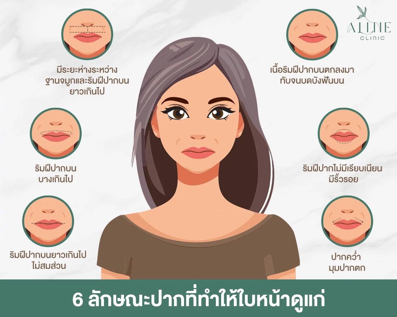 6 ลักษณะปากที่ทำให้ใบหน้าดูแก่