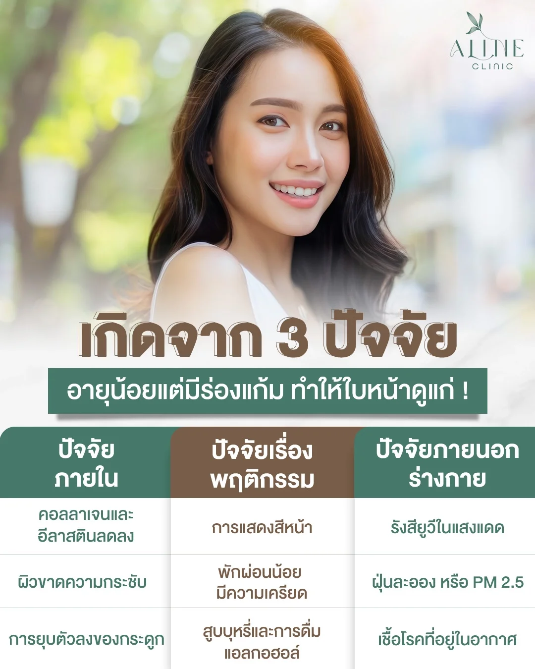 ปัจจัยที่อายุน้อยแต่มีร่องแก้ม ทำให้ใบหน้าแก่