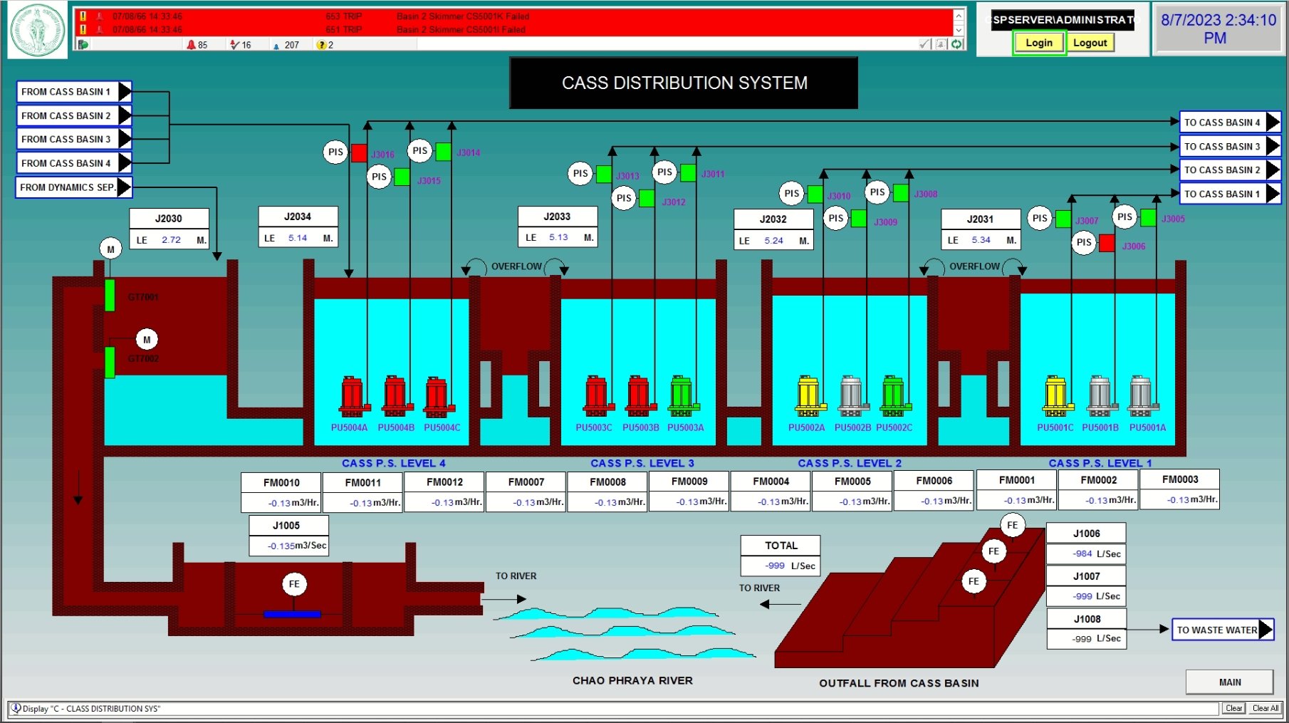 Client : Joint Venture of Gusco and Snapa Company / Owner : Department of Drainage and Sewerage of Bangkok