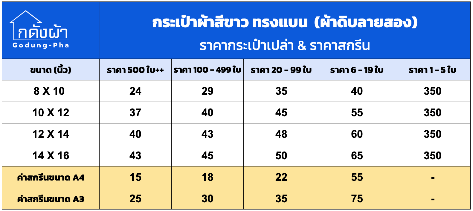 ราคากระเป๋าผ้าดิบสกรีน 