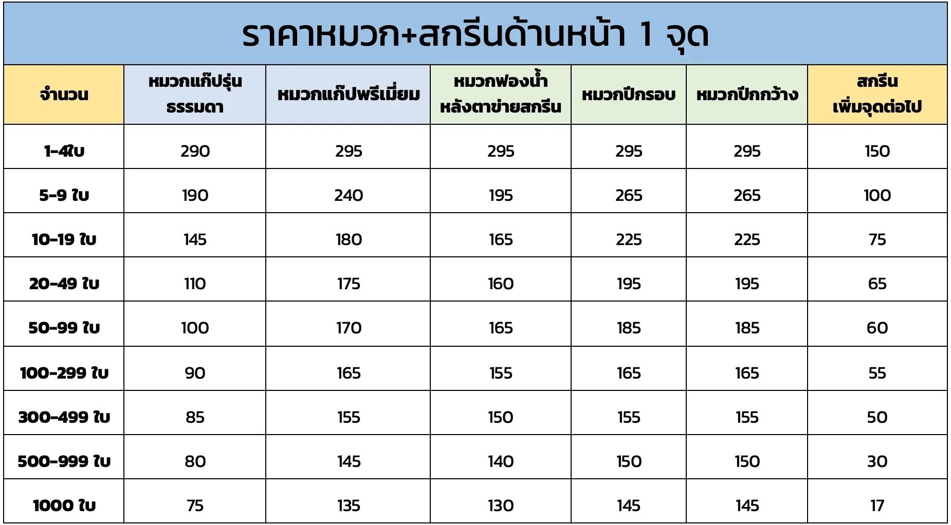 ราคาหมวกสกรีนด้านหน้า_1_จุด