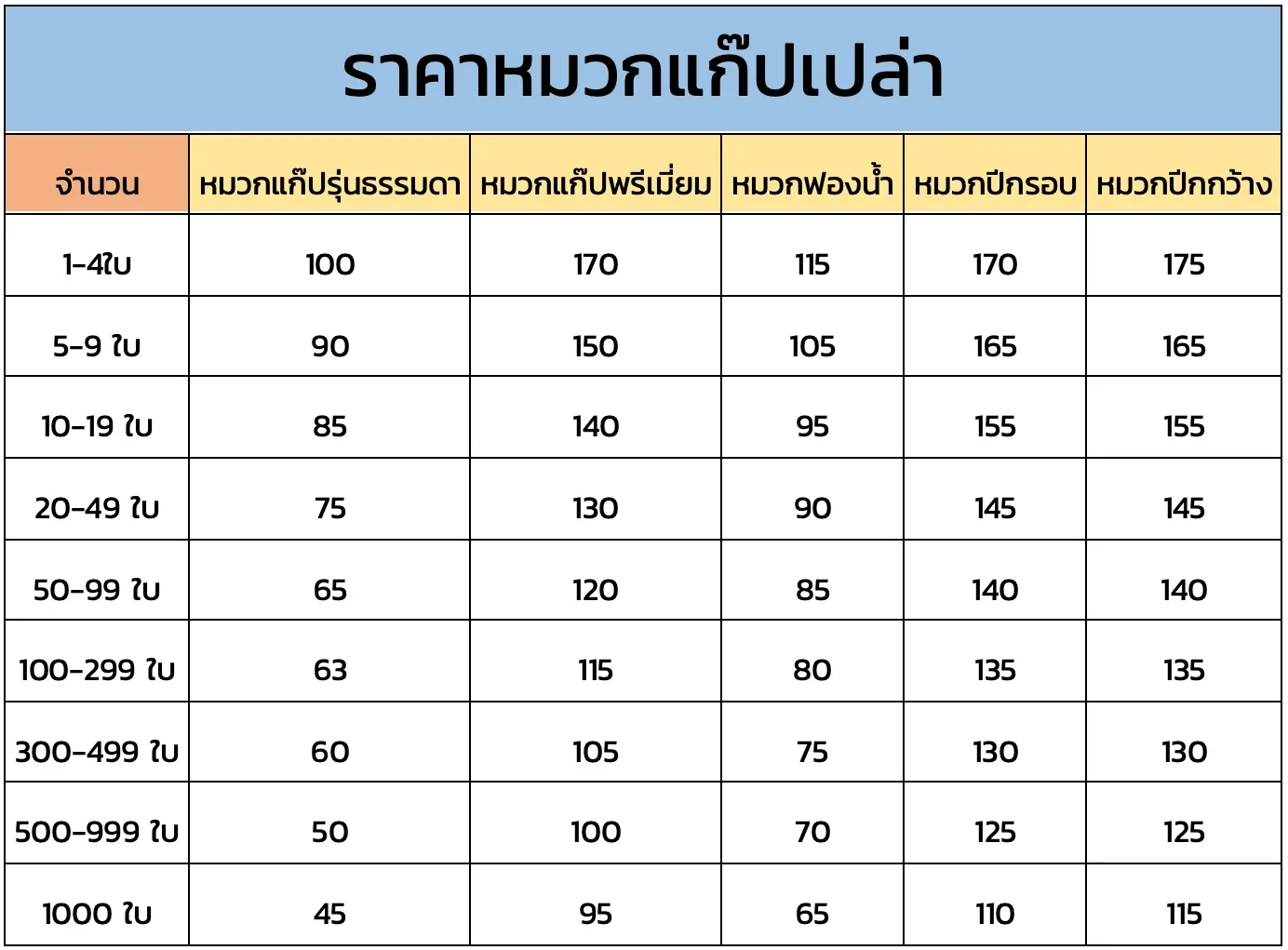 ราคาหมวกแก๊ปเปล่า_godungpha