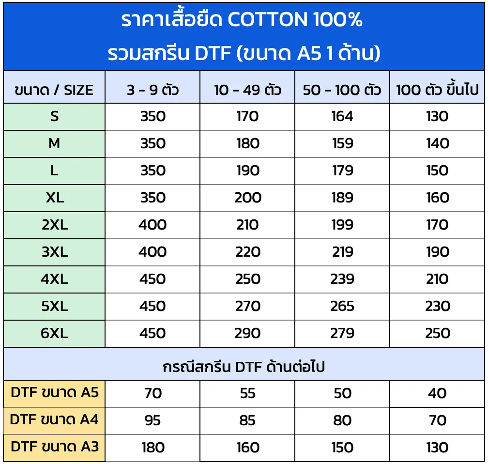 ราคาเสื้อยืดสกรีน