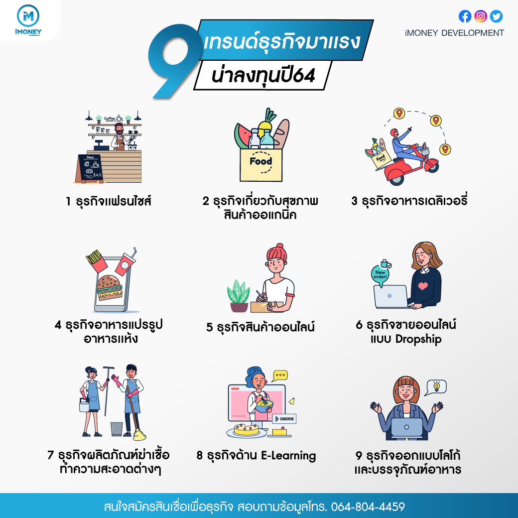 อัพเดท 9 เทรนด์ธุรกิจมาเเรงน่าลงทุนปี64