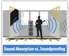 หลักการทำงานของโฟมซับเสียงสะท้อน studio foam Acoustic Foam Sound Absorption