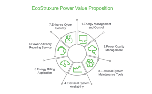 Digitizing Power Distribution Digitizing Power Distribution