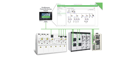 Digitizing Power Distribution Digitizing Power Distribution