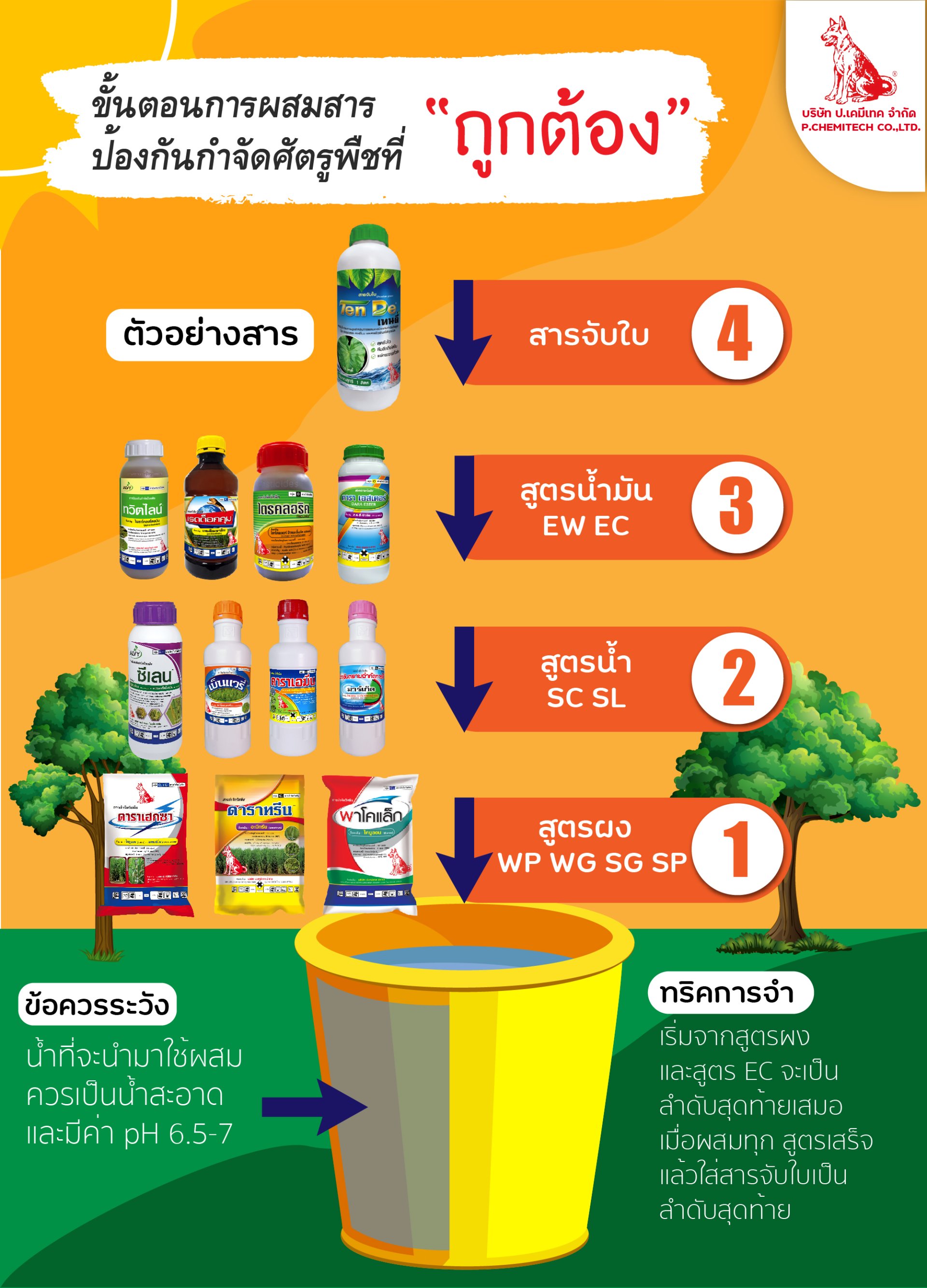 ขั้นตอนการผสมสาร - pchemitech