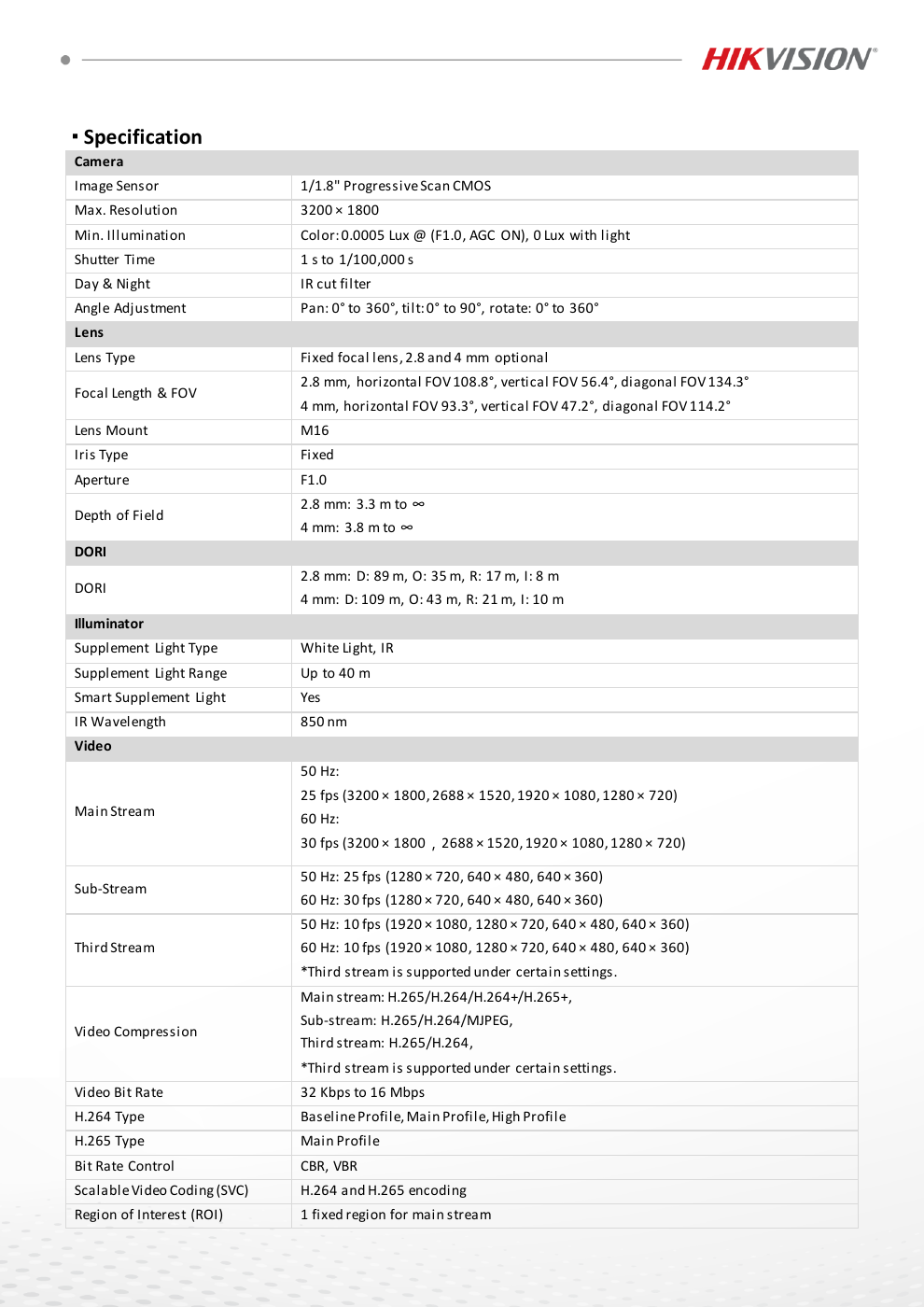 DS-2CD2067G3-LI(2U)Y สเปกหน้า 2