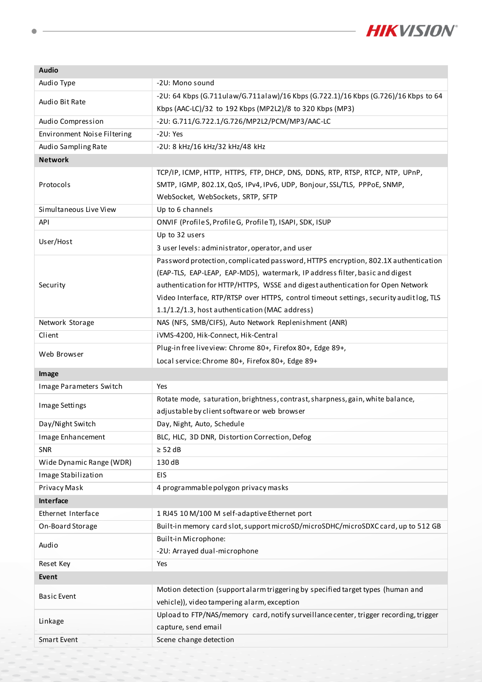 DS-2CD2067G3-LI(2U)Y สเปกหน้า 3