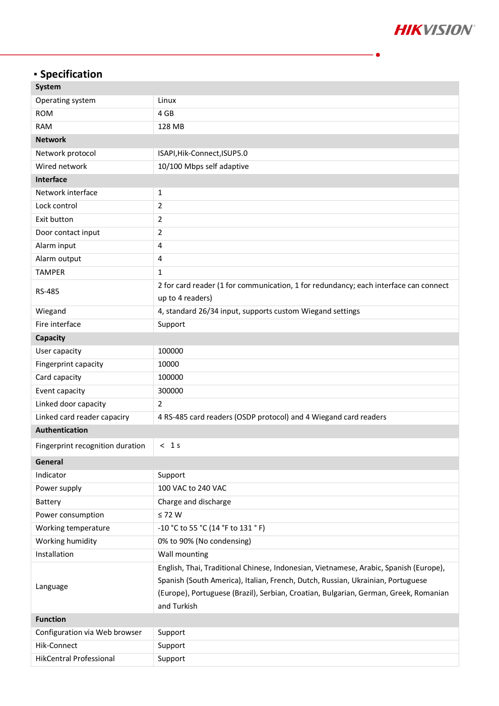 DS-K2622X สเปกหน้า 2