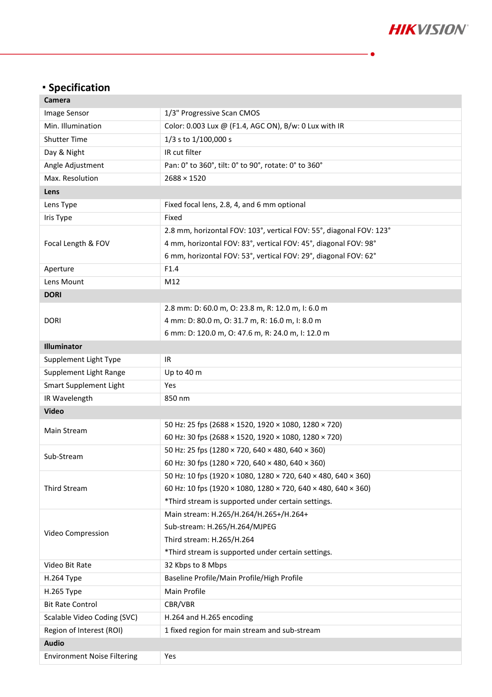 DS-2CD2046G2-IU/SL สเปกหน้า 2