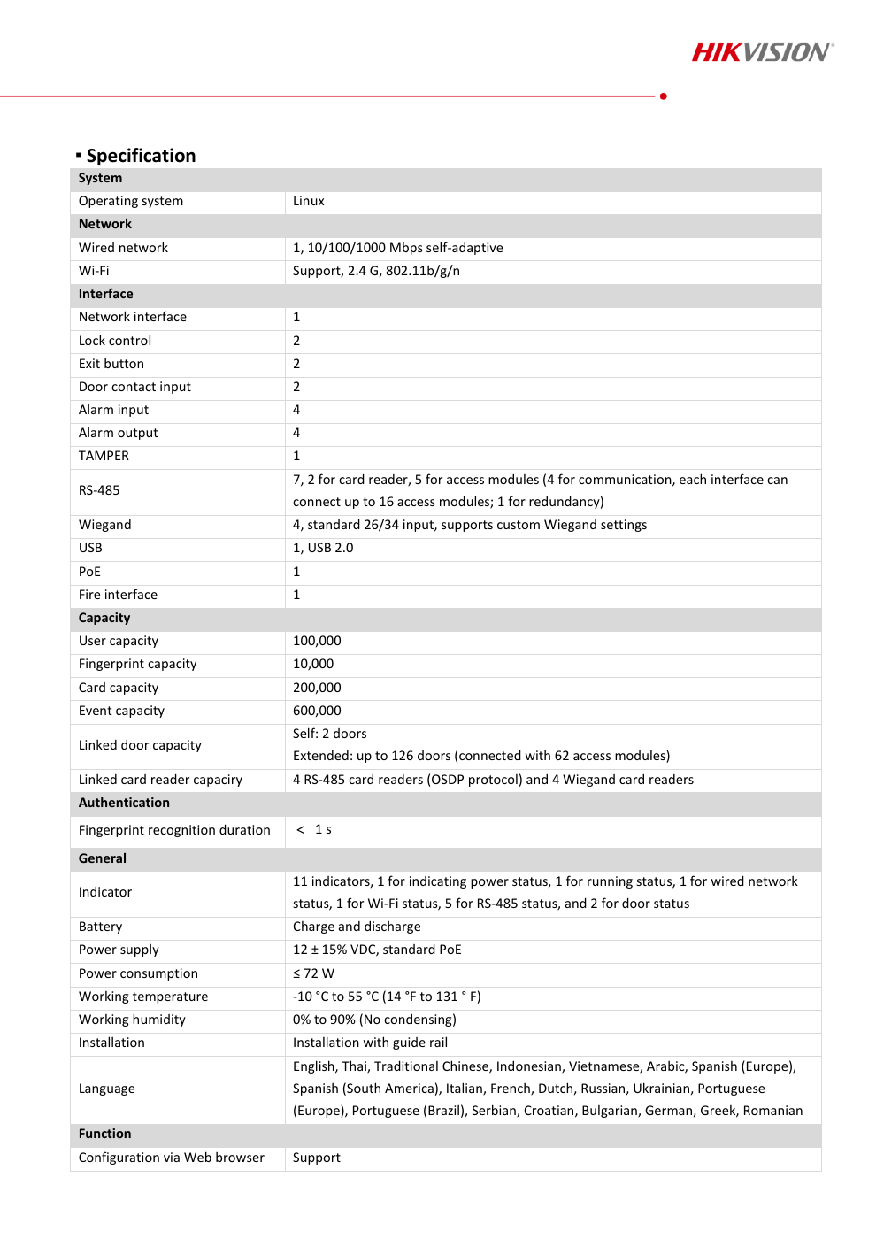 DS-K2702WX-E1(P) สเปกหน้า 2