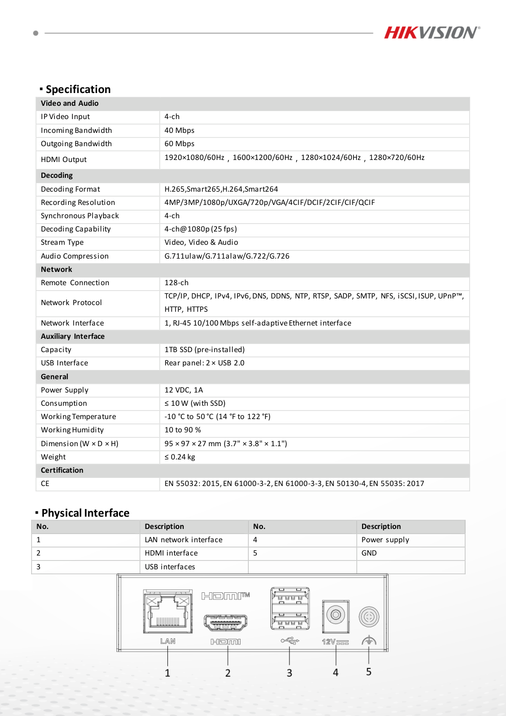 DS-E04NI-Q1 Data Sheet หน้า 3