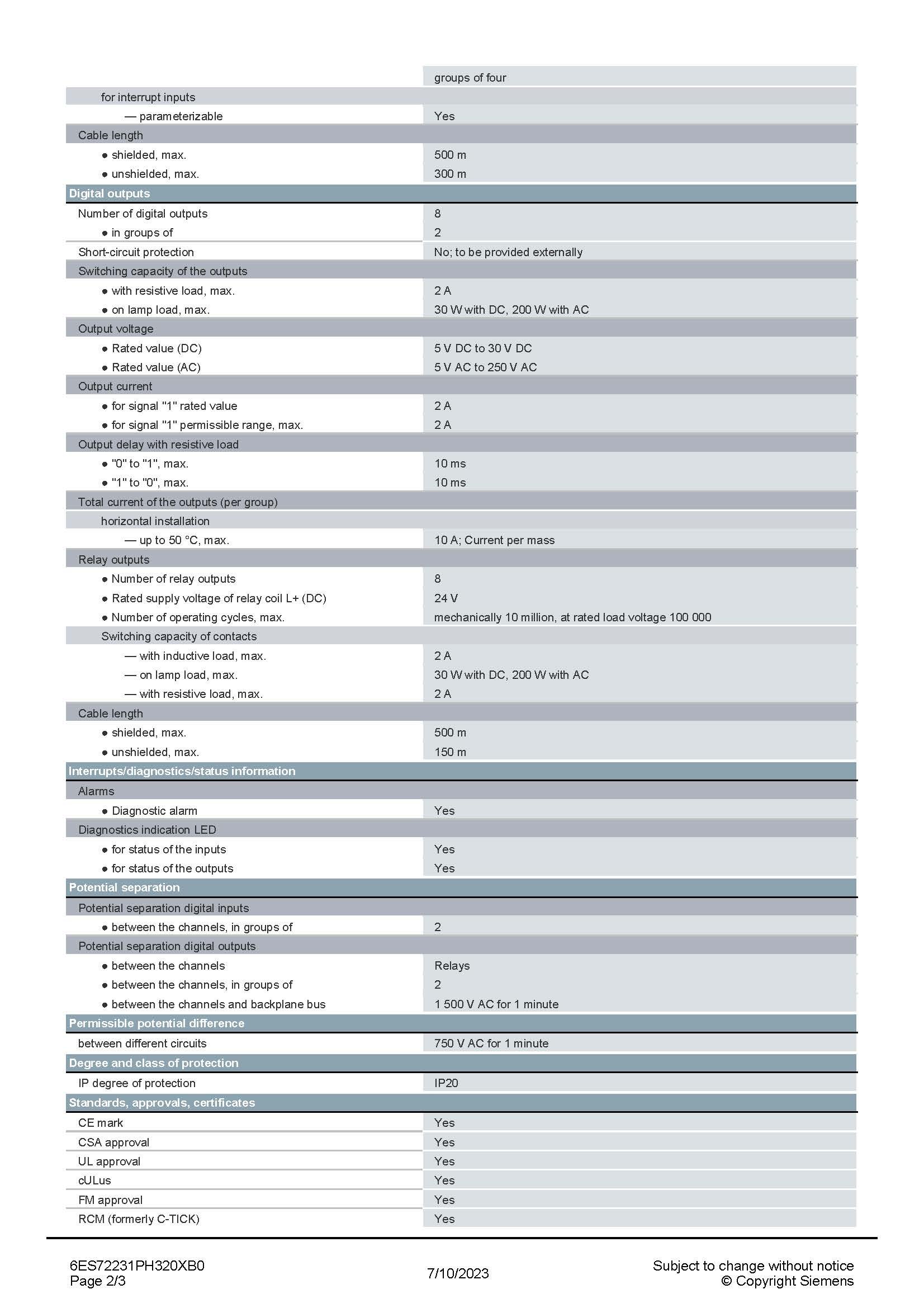 SIEMENS 6ES7223-1PH32-0XB0 Data Sheet page 2
