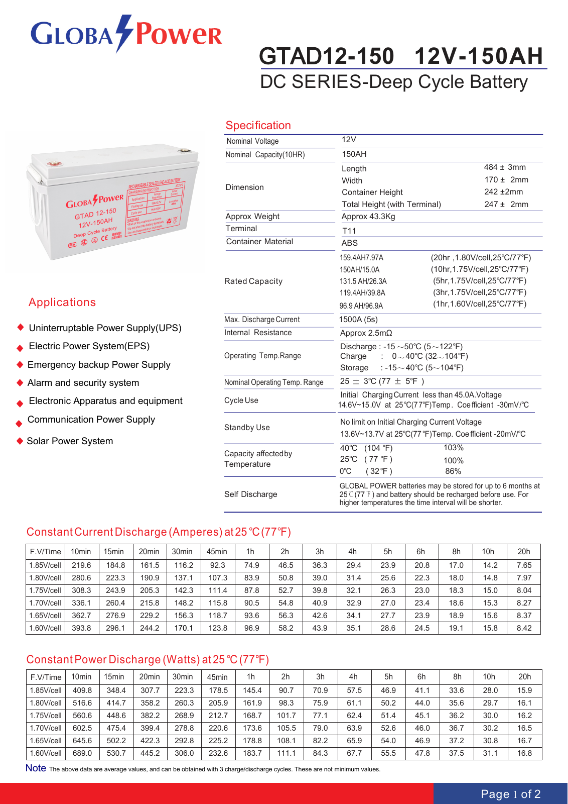 GTAD12-150 spec page 1