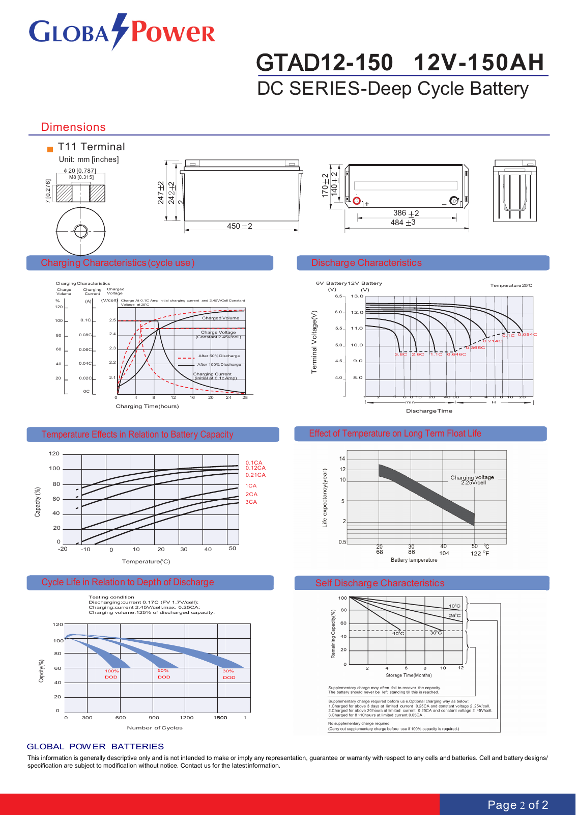 GTAD12-150 spec page 2