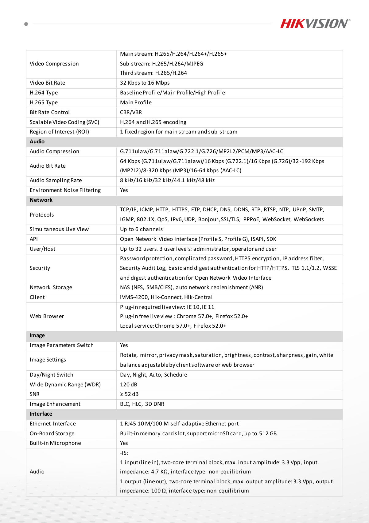 HIKVISION DS-2CD2583G2-I(S) Data Sheet page 3