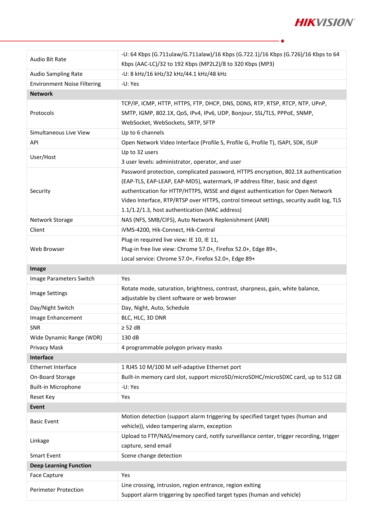 DS-2CD2347G2H-LI(U) Data Sheet page 3