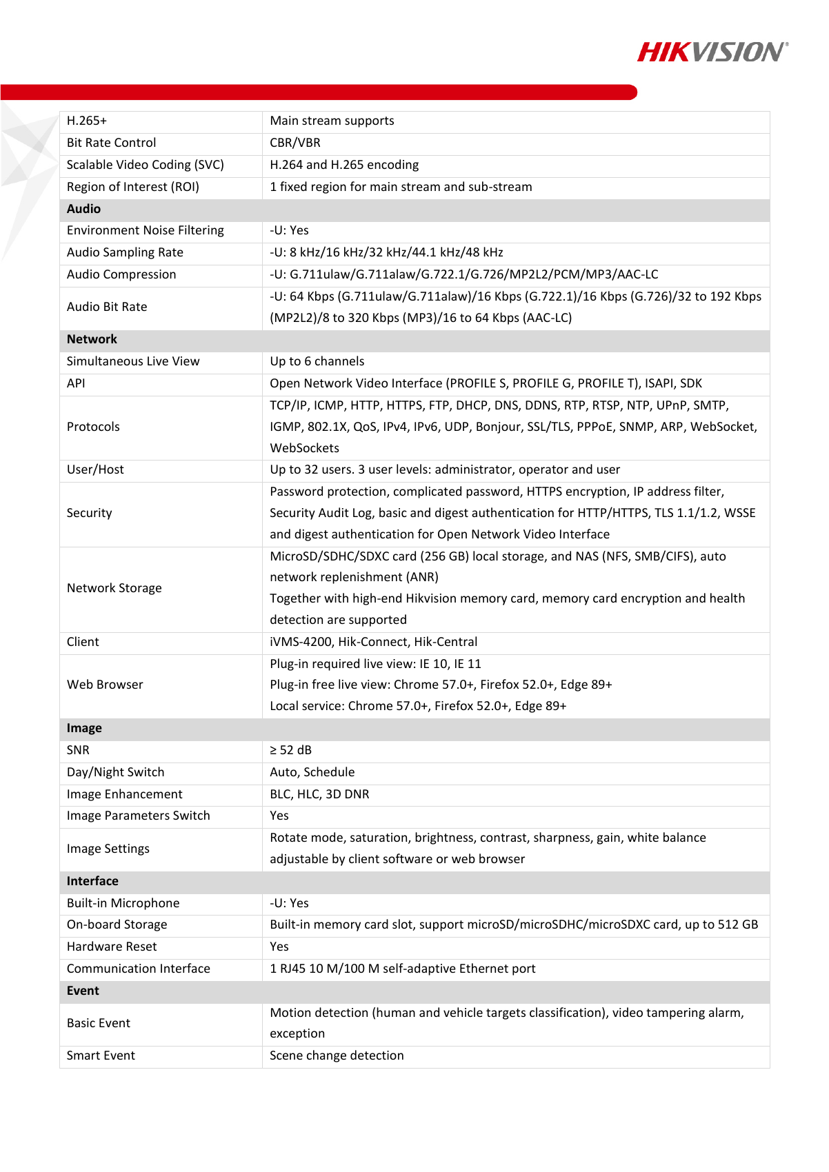 DS-2CD2347G2-L(U) Data Sheet page 3