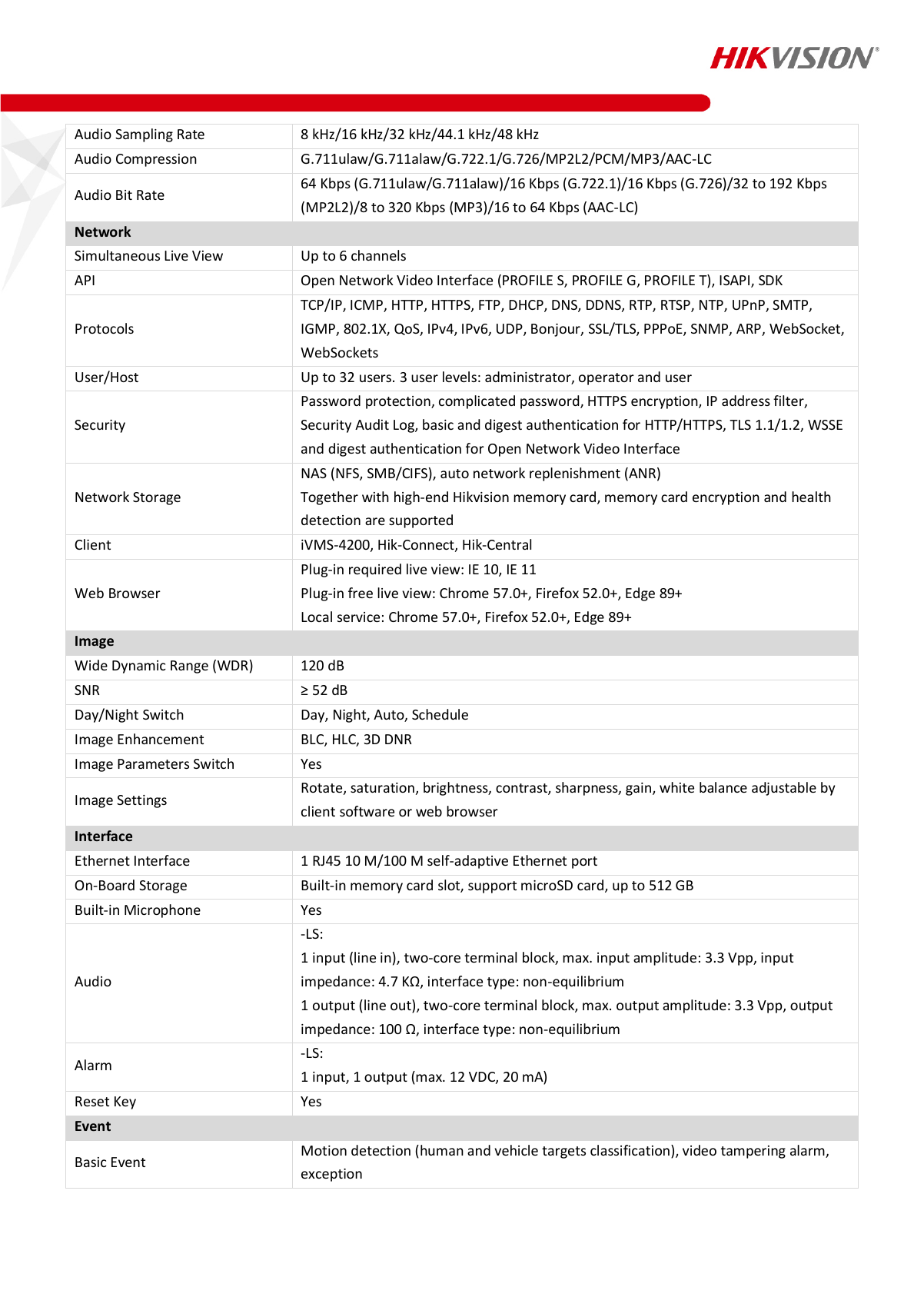DS-2CD2527G2-LS Data Sheet page 3