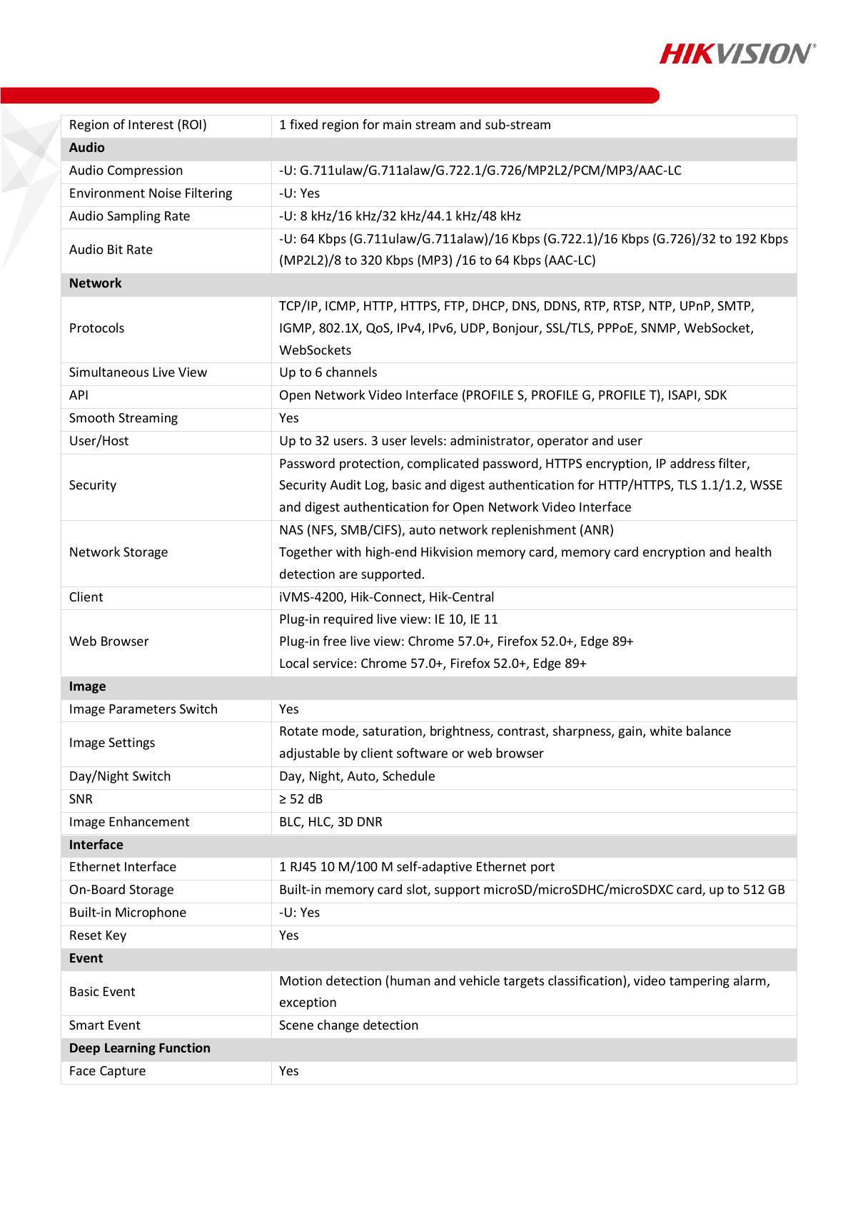DS-2CD2327G2-L(U) Data Sheet page 3