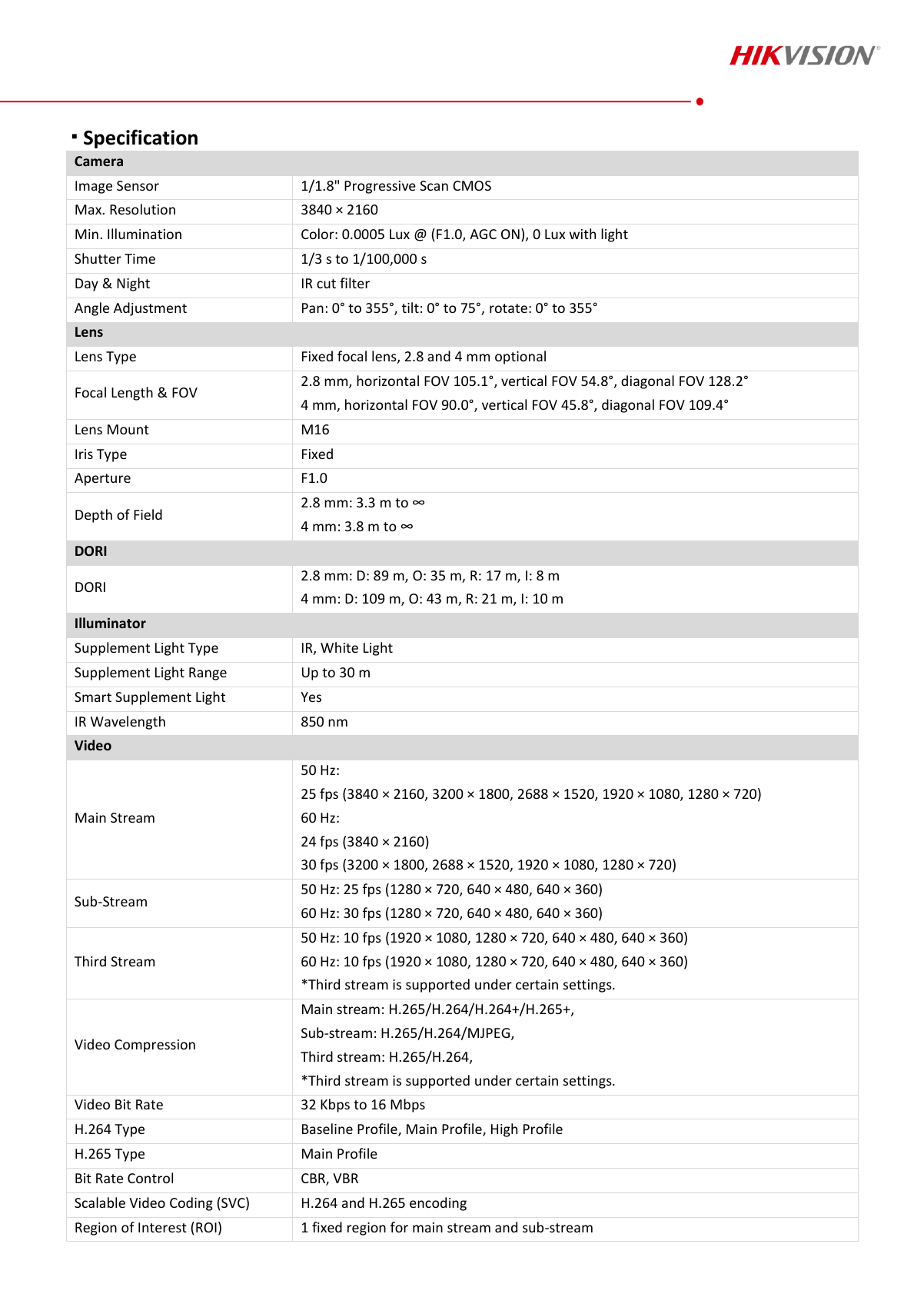 DS-2CD2187G2H-LI(SU) Data Sheet page 2