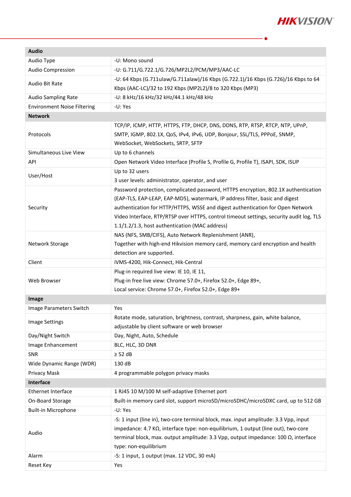 DS-2CD2187G2H-LI(SU) Data Sheet page 3